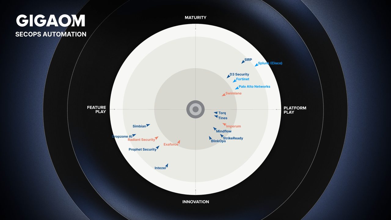 Gigaom SecOps Automation