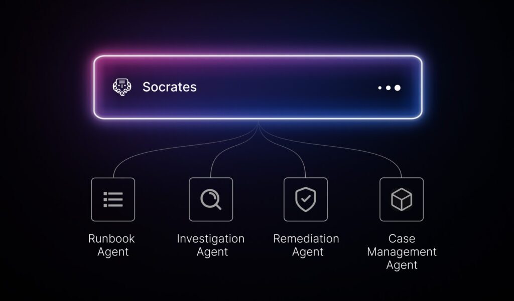 Socrates leads Torq’s multi-agent AI system, autonomously resolving cases, reducing analyst workload by 95%, and enabling SOC teams to handle 5x more incidents daily.