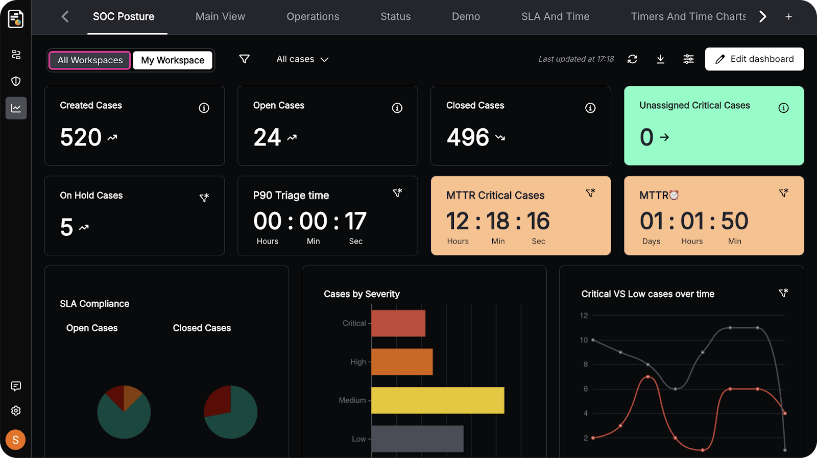 One view across all your customers, with the controls to keep them separate.