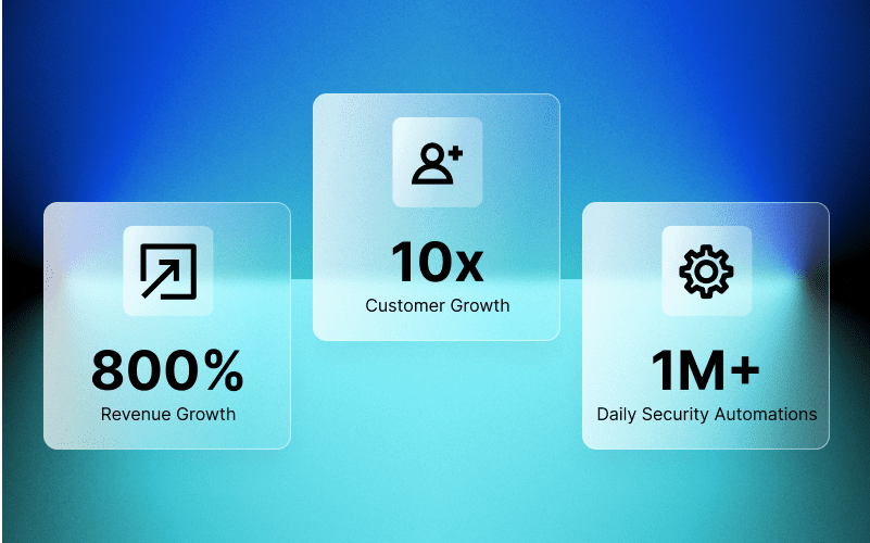 1,000,000+ Daily Security Automations