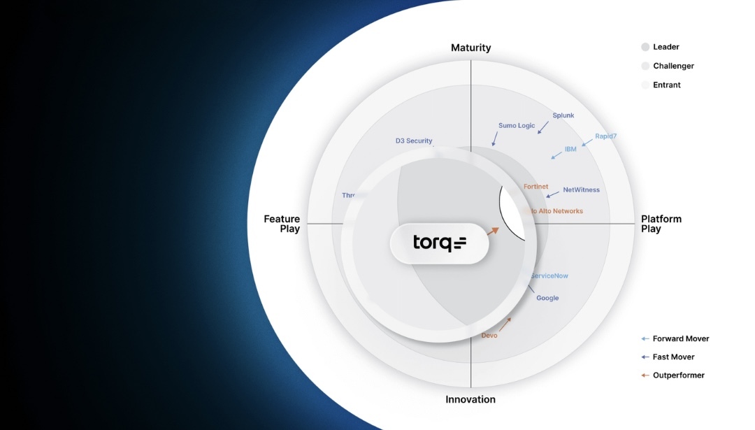 Gigaom: Hyperautomation vs. Legacy SOAR
