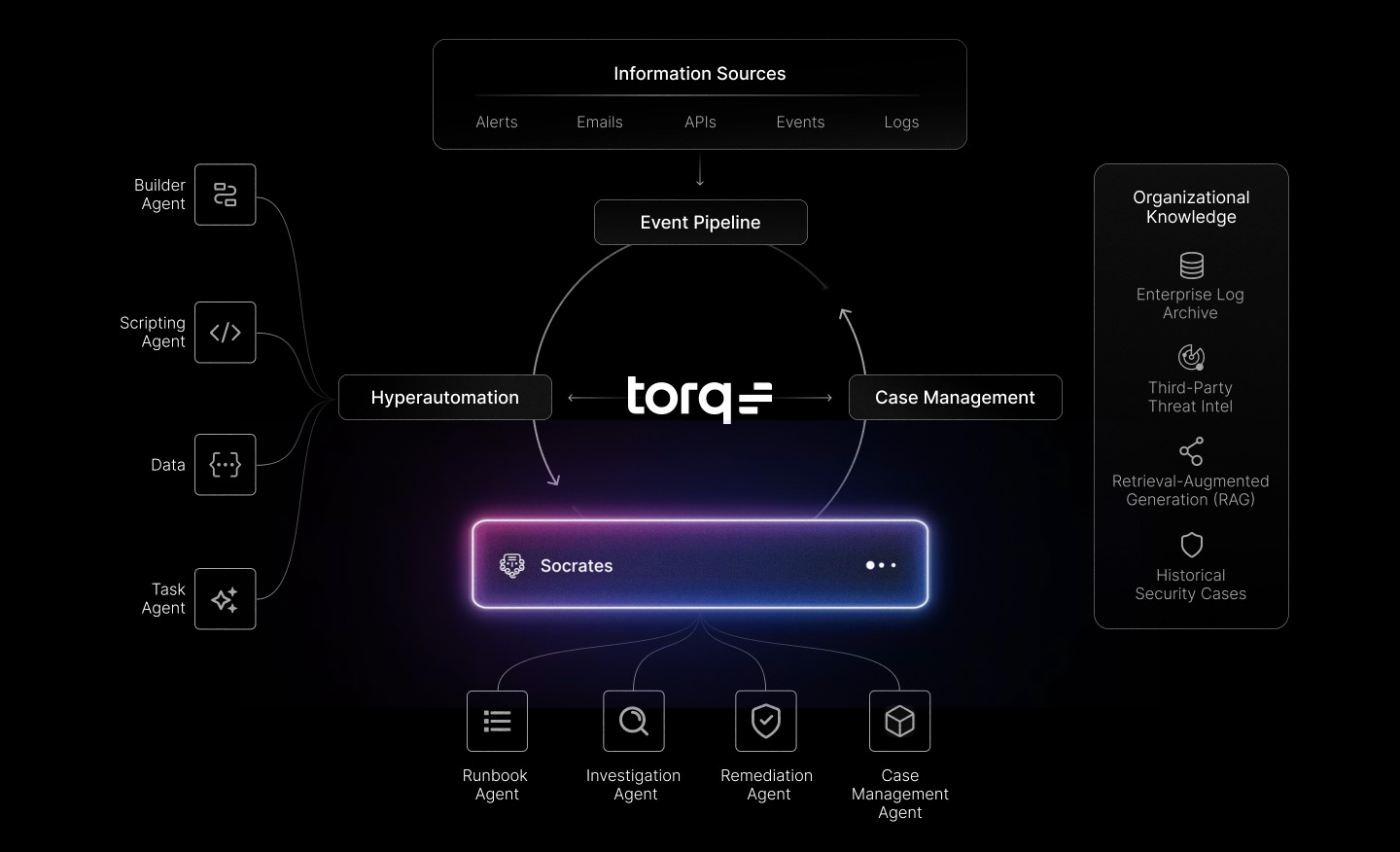 hypersoc onmiagent infographic