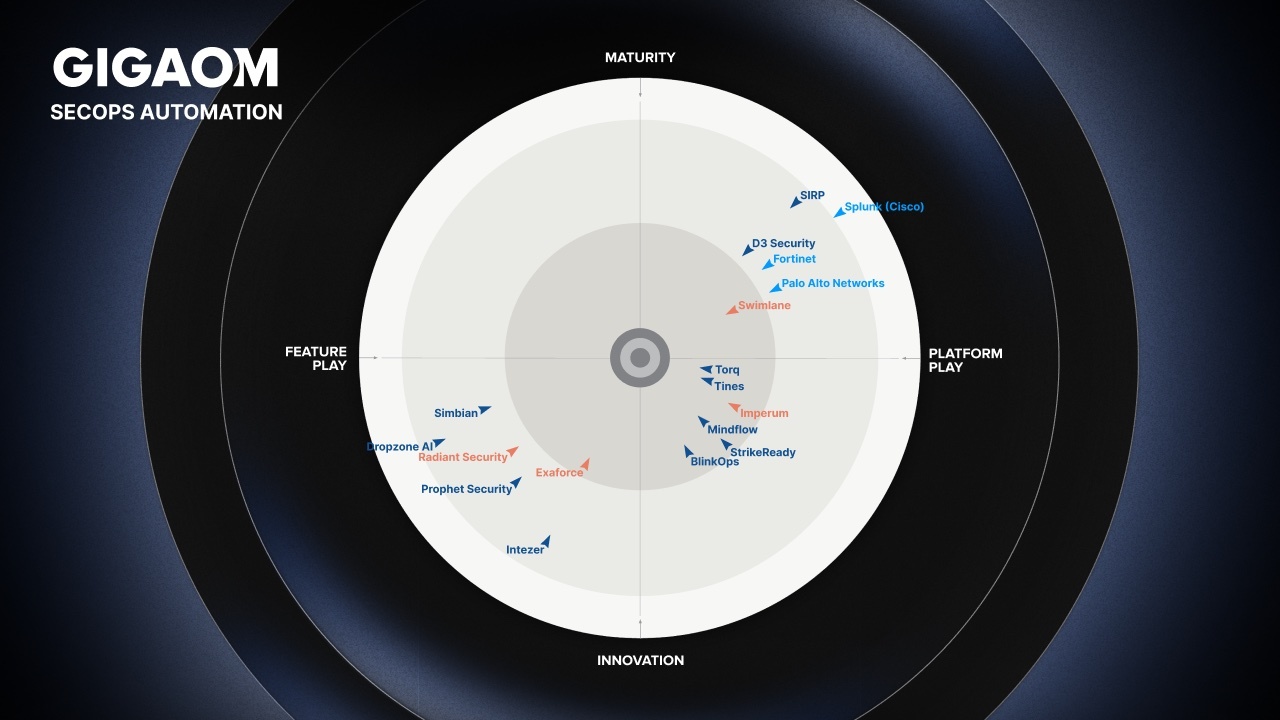 Gigaom SecOps Automation